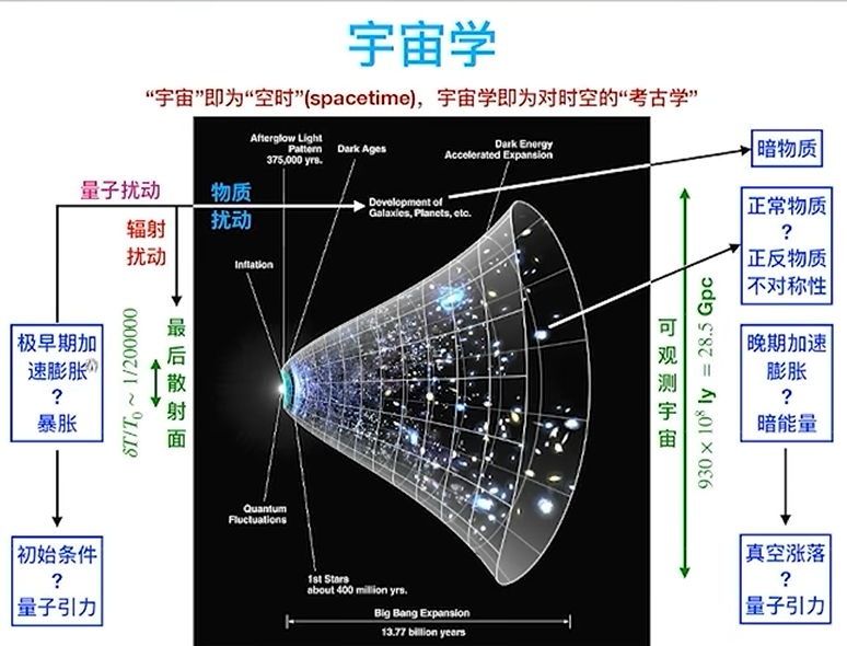 宇宙结构图